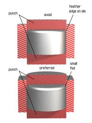 Filletes and Radii