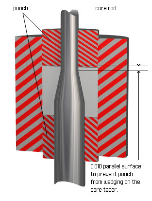 Tapered Holes