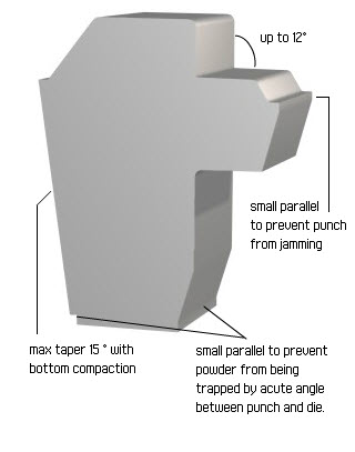 Tapers, Drafts, and Flanges